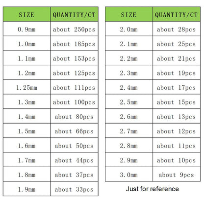 Messi Jewelry 2.0mm- 4.2mm 1PCS Melee Lab Grown Diamonds HPHT DEF VVS-VS Little Diamond Wholesale